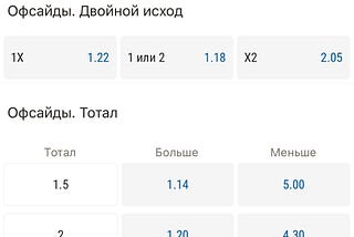 Прогноз на матч «Карабах» – «Мальме»