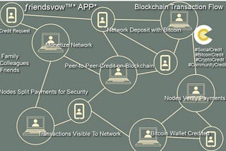 ƒriendsvow — A Peer-to-Peer Electronic Credit System (WHITE PAPER VOL.1)