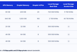 GPU Server Metrics & Details: A Pre-Application/Purchase Checklist