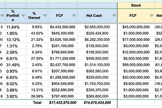 Berkshire Hathaway Intrinsic Value
