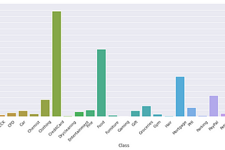 Categorize Free-Text Bank Transaction Descriptions Using BERT