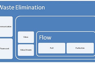 If you think you have DevOps and don’t have Lean, you’re wrong.