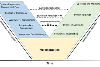 Some Thoughts on Requirements