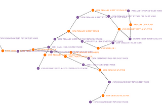 Node Diagram Visualization for EnergyPlus