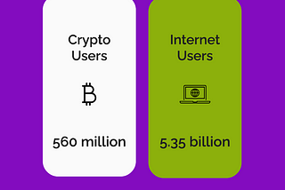 The Digital Revolution: Crypto Users Surge to 560 Million in 2024