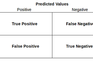 Confusion Matrix