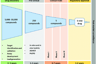 Hardware Accelerated Search For Drug Discovery