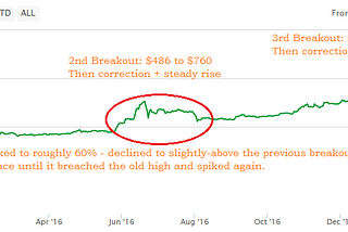 BSV Price Action Pattern