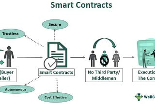 NFT Smart Contract Deployment with Hardhat | Tutorial