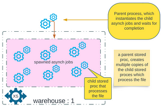 Large-scale file processing using Snowpark multi-threading and Asynch Jobs capability