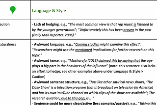 Academic English Writing Common Errors — Language & Style