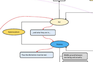 Notes on Scholastic Metaphysics (2)