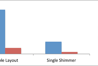 Reduce Your Android Memory Footprint with nodpi Assets