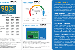 IMAX VisionScience™: The most accurate video quality measurement