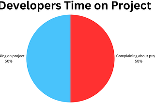 Complaining About Projects is Good For Developers
