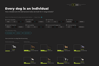 Every dog is an individual!