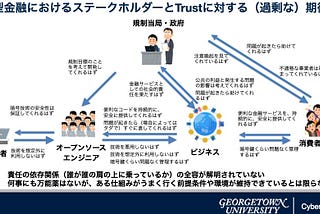 目的のアップデートの必要性：社会実装だけではなく社会受容へ