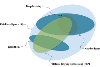 Recent Advances in Transfer Learning for Natural Language Processing