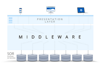 Middleware Re-engineered: An Effective Approach to Decouple a Complex Monolith