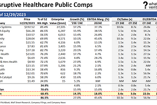 Healthcare Valuation Trends in 2024