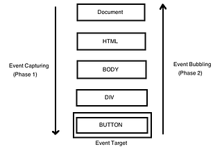 Things You Should Know About Advanced Javascript