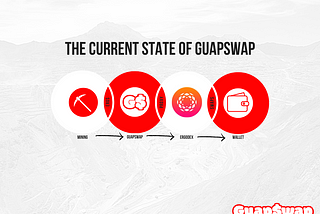 Current State of GuapSwap