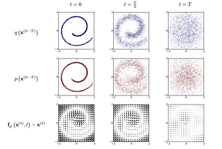 Diffusion Models in hi-fi Image Synthesis