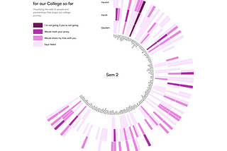Mapping Memories: A Network Visualization of Our College Journey