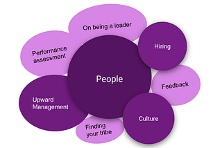 Product Management Frameworks: