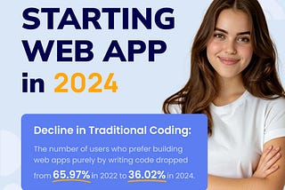 AI Dominates Web Development: 63% of Developers Use AI Tools Like ChatGPT [Research Results]