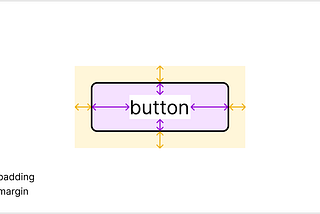 Análise de Handoff: A Visão do QA