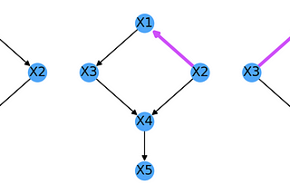 Causal Inference — Part-VIII-Model Testing and Causal Search