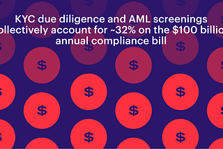 Curbing the Compliance Budget Exuberance: a case for AI to disrupt the trend of rising costs in…