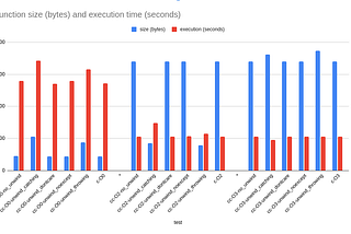The true cost of C++ exceptions