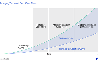 Ruby — Facing a technical debt