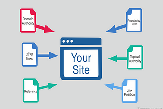 The Ultimate Answer To “What is Link Building?” [GUIDE with EXAMPLES]