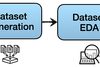 A complete Machine-Learning stack, before real data becomes available