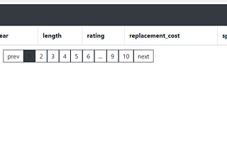 CORS headache in ReactJS and Spring boot