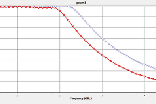 DESIGN STEPPED-IMPEDANCE “LOW-PASS FILTER” (Chebyshev)