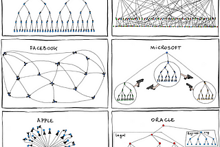 Reinventing Microsoft — 4 Cultural Hacks by Satya Nadella