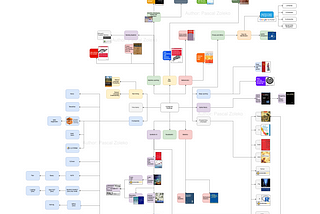 Beginner Artificial Intelligence Roadmap. (Breadth-first-style)