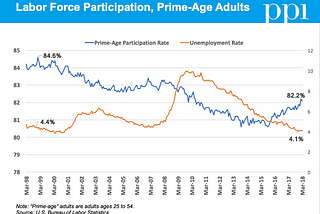 The Mirage of ‘Full Employment’