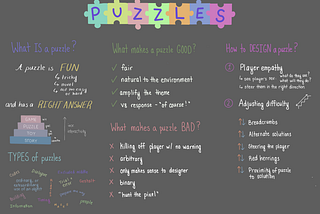Sketchnote: Puzzles in Games