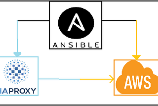 Ansible: Configure HaProxy for Webserver on EC2