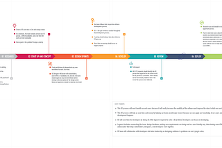 Trust the process: the UX process