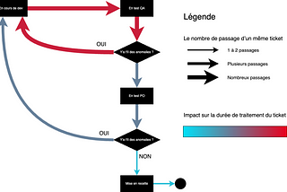 Naviguer dans le monde de l’Agilité : Expériences, Valeurs et Leçons Apprises