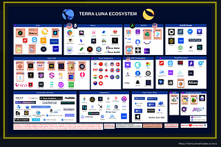 StarTerra — Terralabs Gamified Launchpad