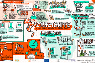 WHAT WE SHARED AND LEARNT FROM THE ZANZIGNITE PANEL SESSIONS