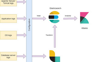 Cloud Native — A new cloud management strategy