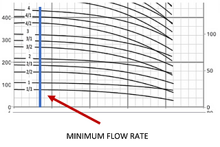 Boiler Feed Unit: Pump Minimum Flow